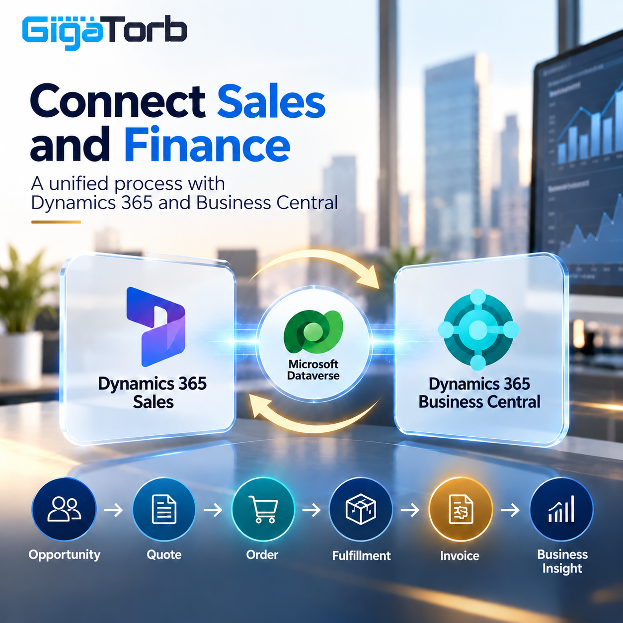 Connecting Dynamics 365 Sales and Business Central: Building a Connected Sales-to-Finance Process