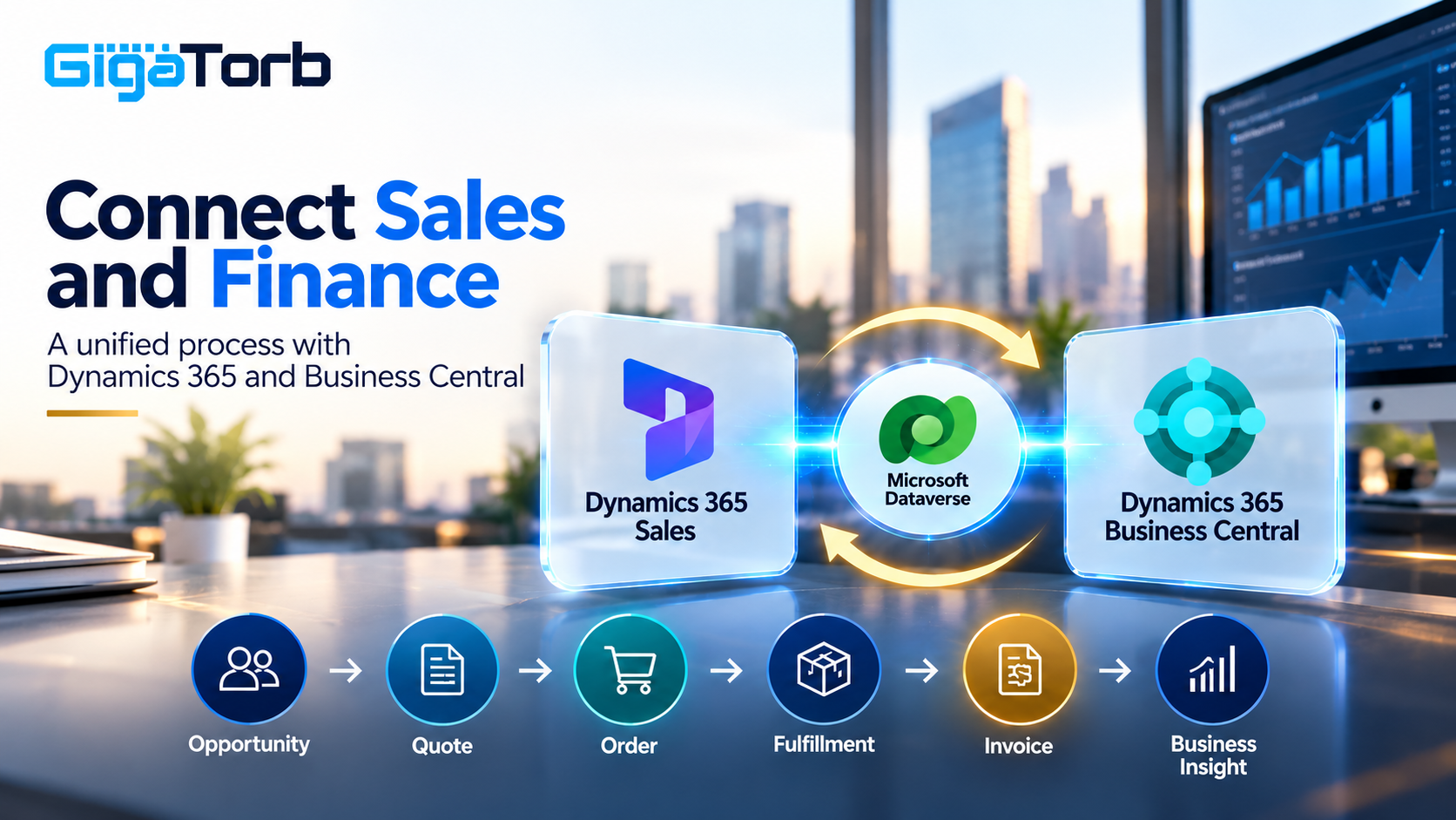 Connecting Dynamics 365 Sales and Business Central: Building a Connected Sales-to-Finance Process