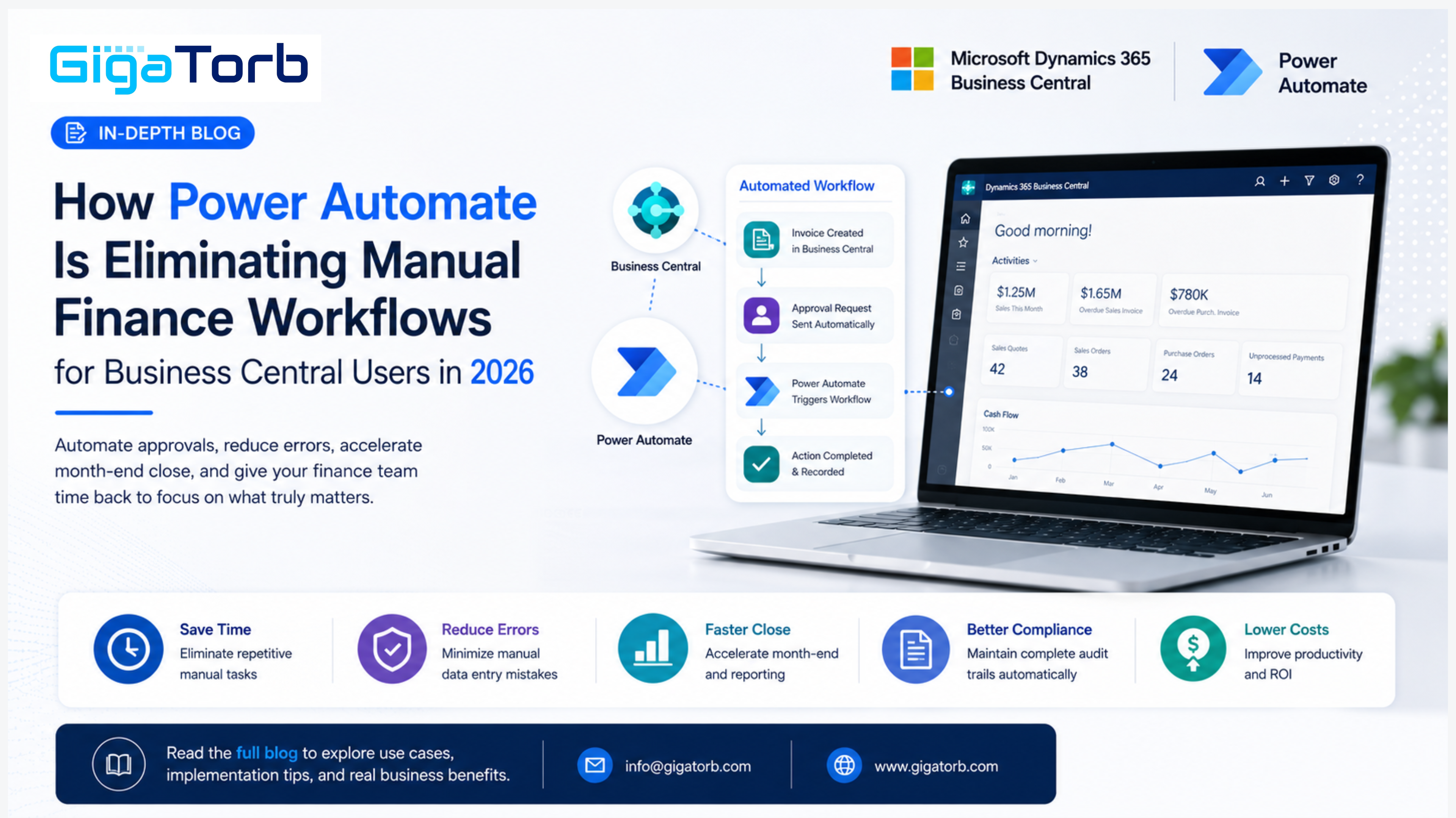 How Power Automate Is Eliminating Manual Finance Workflows for Business Central Users in 2026