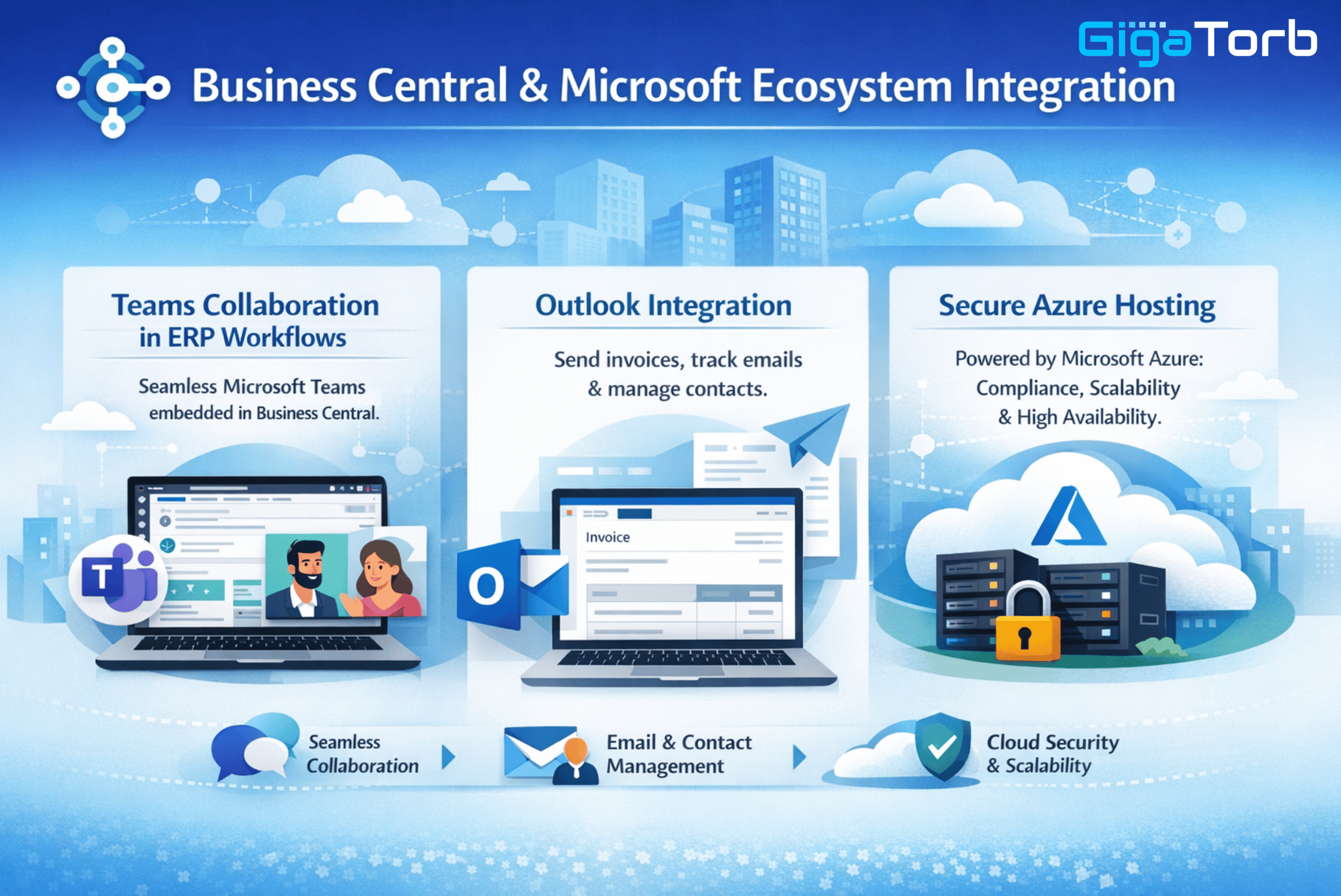 Business Central and Microsoft ecosystem integration