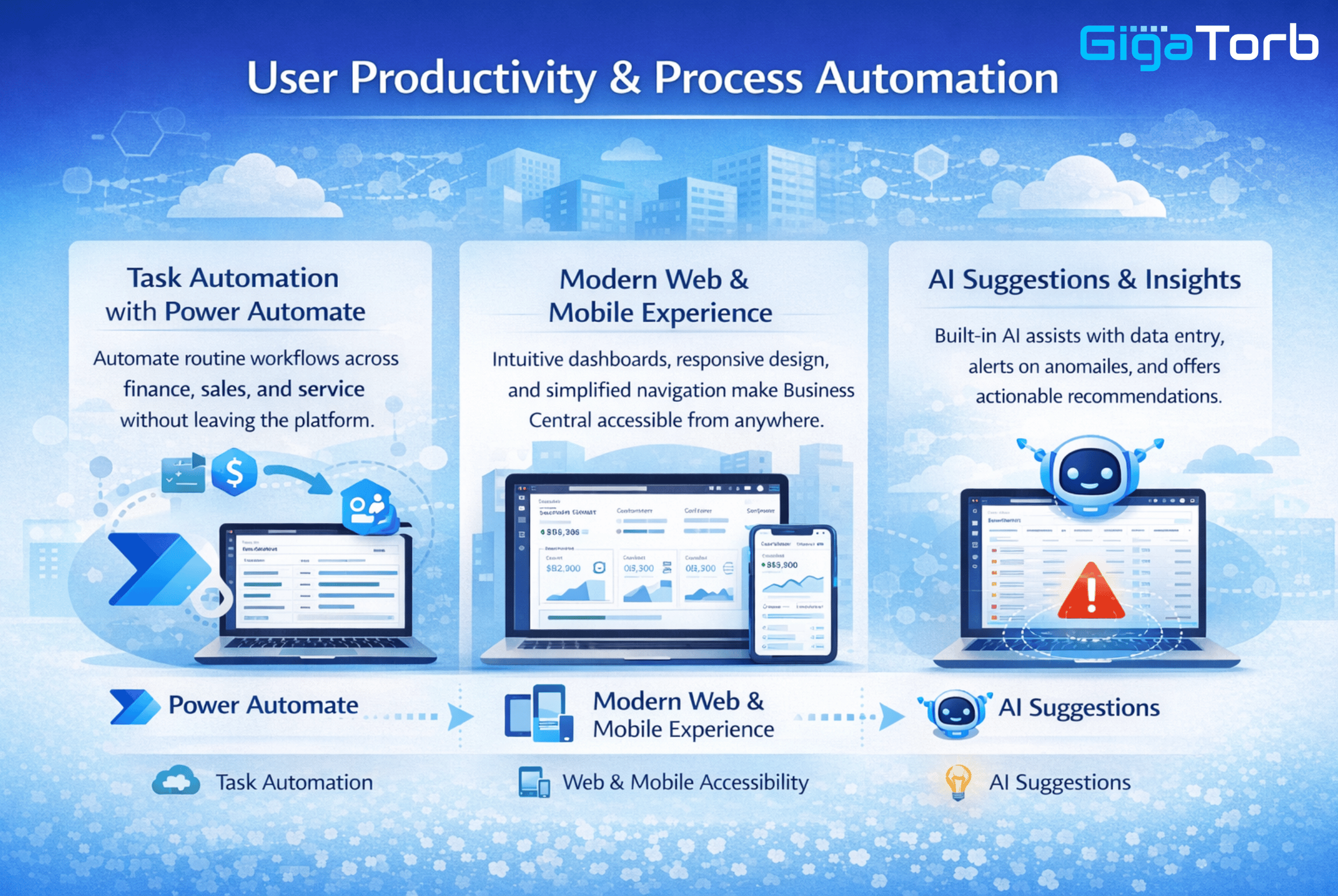 User productivity and process automation